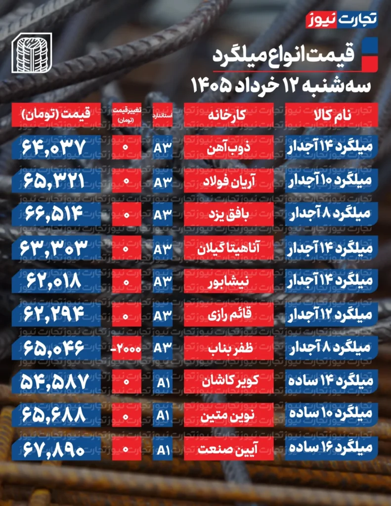 جدول قیمت میلگرد