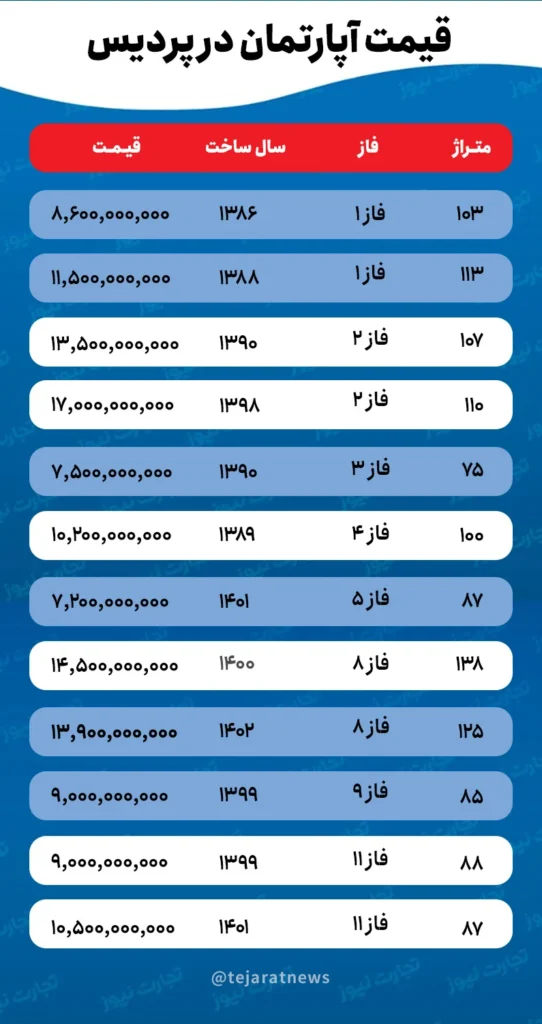 قیمت آپارتمان در پردیس