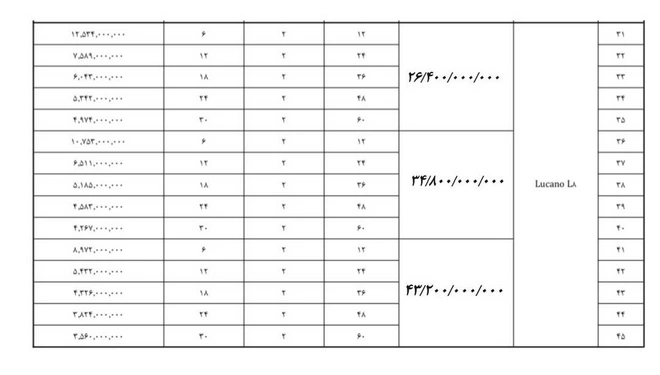بخشنامه فروش اقساطی لوکانو L7 و لوکانو L8 (تیر 1405)