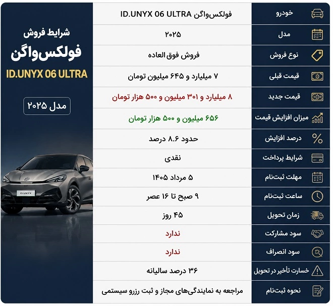 آغاز فروش فولکس‌واگن ID.UNYX 06 (مرداد 1405)