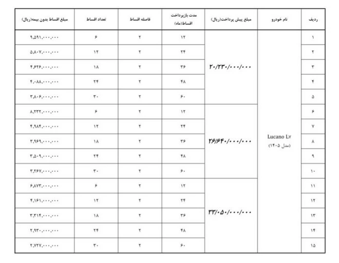 بخشنامه فروش اقساطی لوکانو L7 و لوکانو L8 (تیر 1405)
