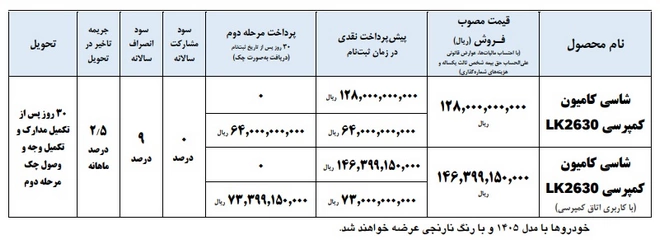 ایران خودرو دیزن .کامیون کمپرسی