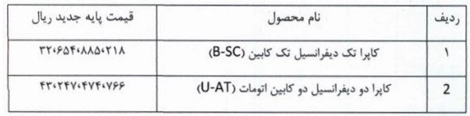 قیمت جدید خودرو کاپرا اعلام شد (تیر 1405)