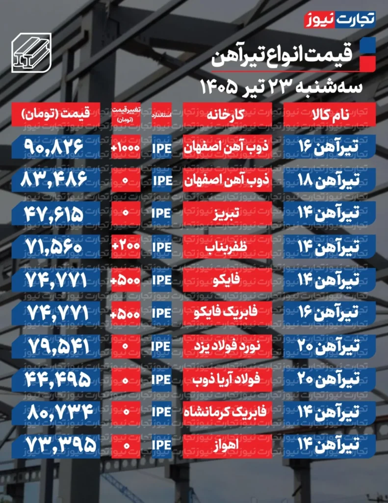 قیمت تیرآهن