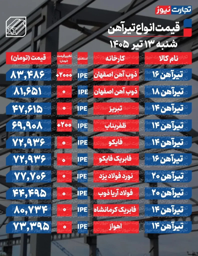 جدول قیمت تیرآهن