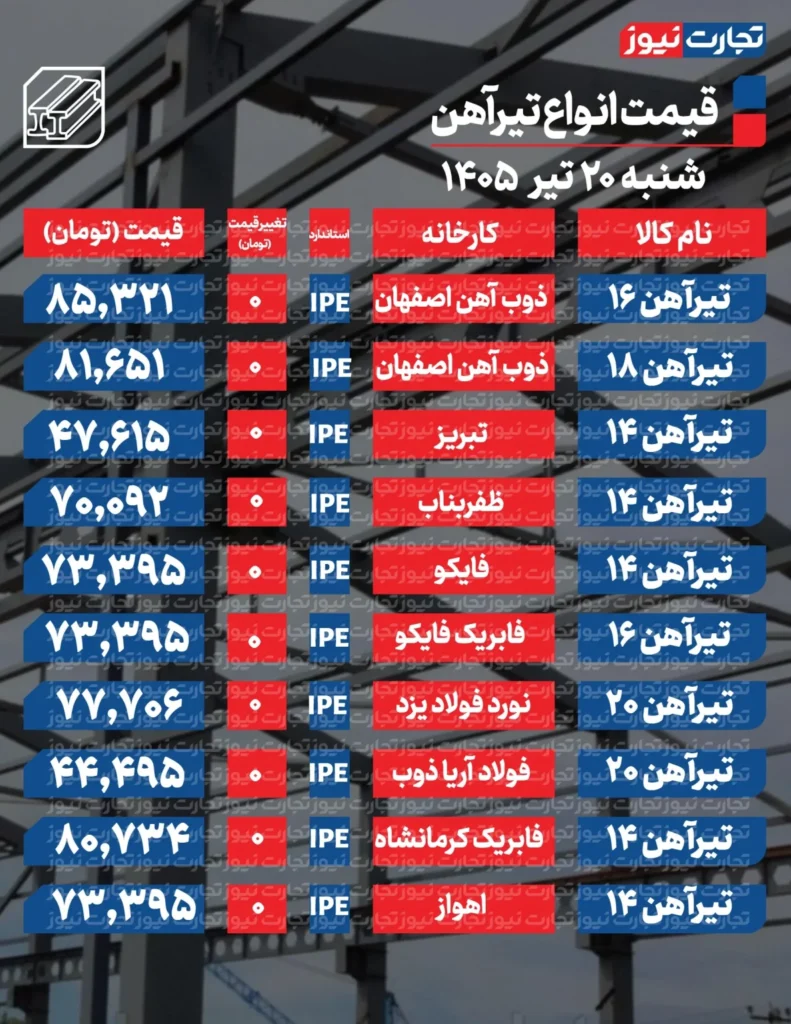 قیمت تیرآهن
