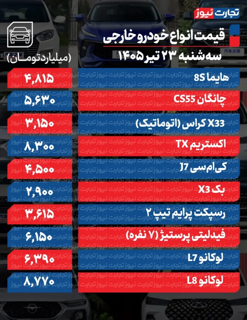 قیمت روز خودروهای پرفروش داخلی و خارجی ۲۳ تیر ۱۴۰۵