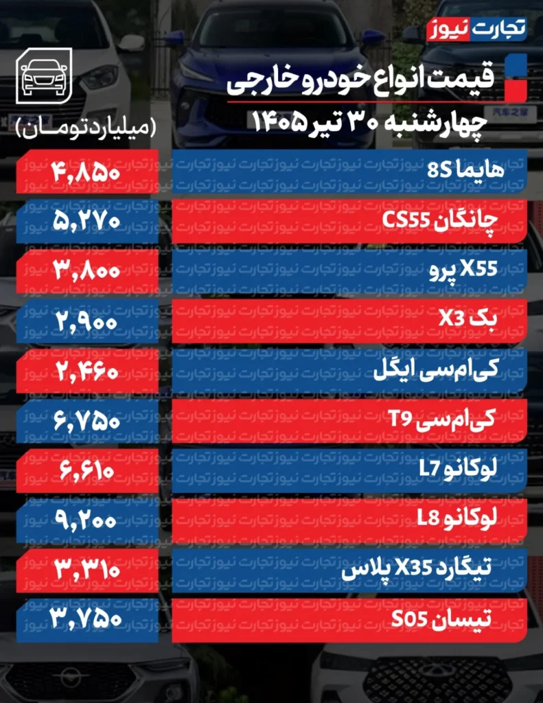 قیمت روز خودرو‌های پرفروش داخلی و خارجی ۳۱ تیر ۱۴۰۵