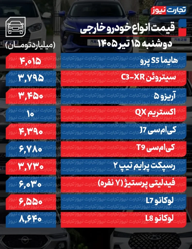 قیمت خودروی خارجی
