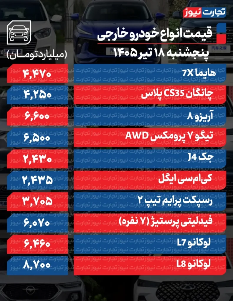 قیمت روز خودروهای پرفروش داخلی و خارجی ۱۸ تیر ۱۴۰۵