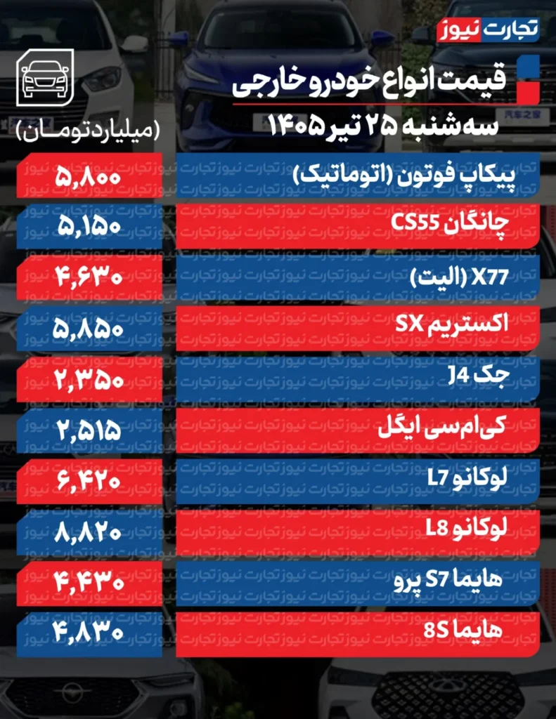 قیمت روز خودرو‌های پرفروش داخلی و خارجی ۲۵ تیر ۱۴۰۵