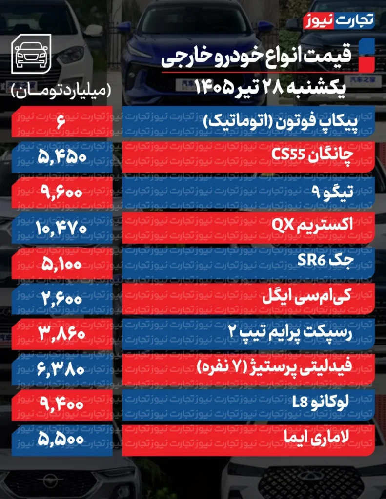 قیمت روز خودروهای پرفروش داخلی و خارجی ۲۸ تیر ۱۴۰۵