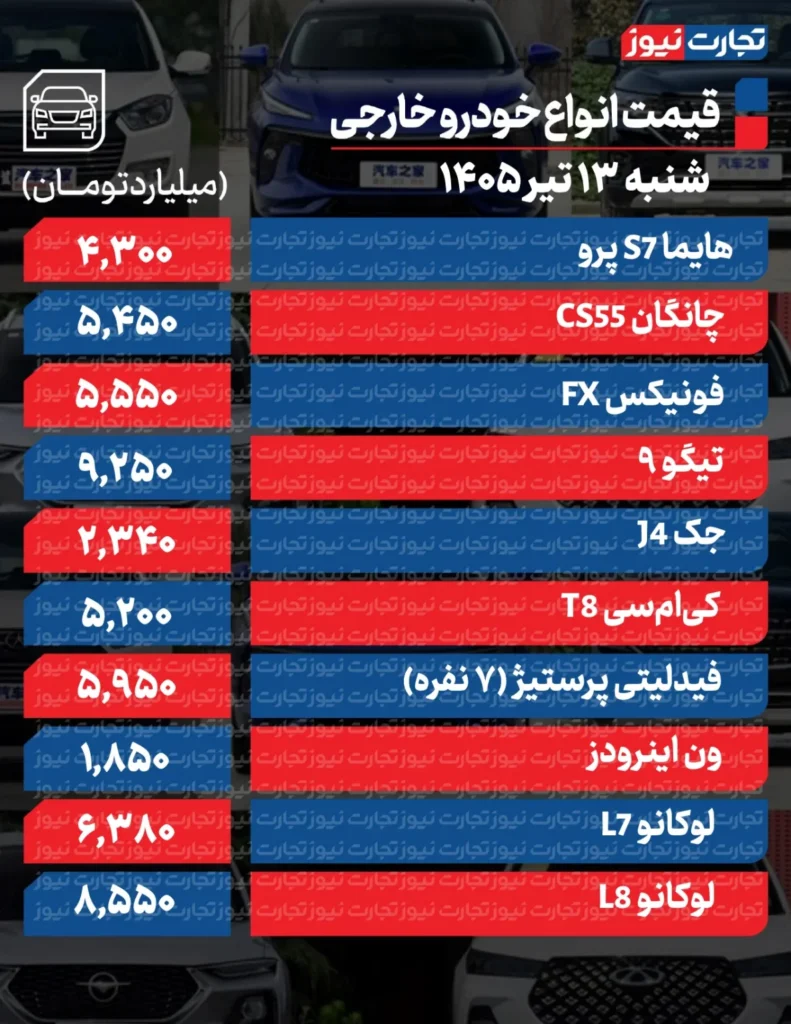 قیمت خودرو خارجی