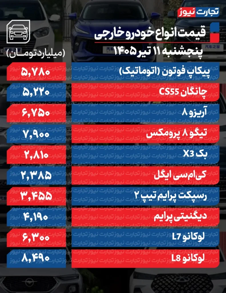 قیمت خودرو