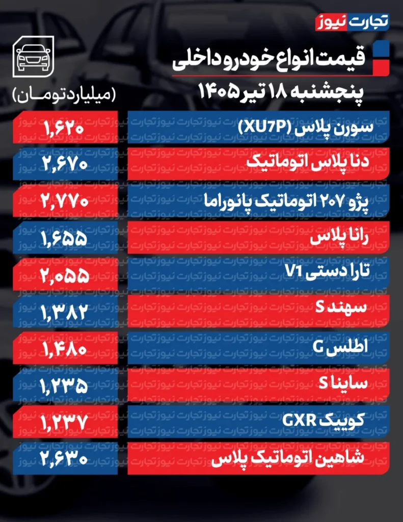 قیمت روز خودروهای پرفروش داخلی و خارجی ۱۸ تیر ۱۴۰۵