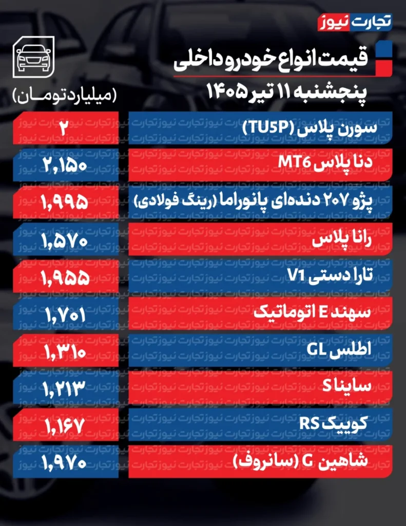 قیمت خودرو