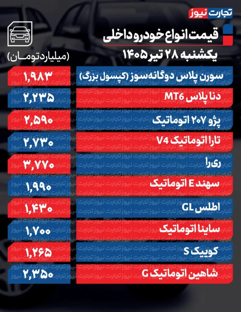 قیمت روز خودروهای پرفروش داخلی و خارجی ۲۸ تیر ۱۴۰۵