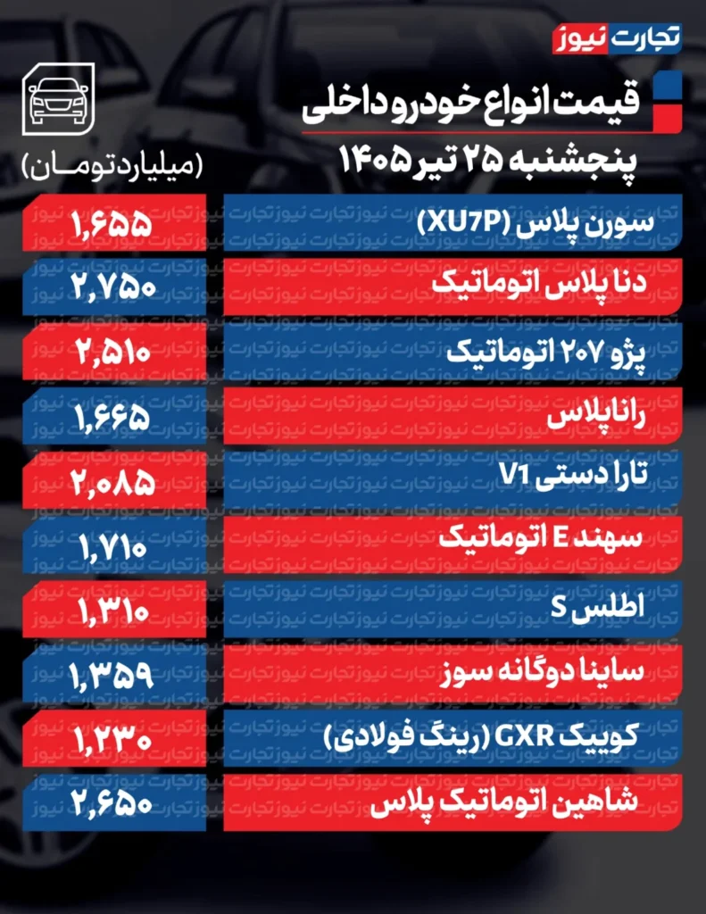  قیمت روز خودرو‌های پرفروش داخلی و خارجی ۲۵ تیر ۱۴۰۵