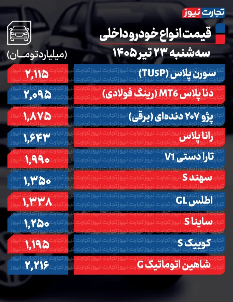 قیمت روز خودروهای پرفروش داخلی و خارجی ۲۳ تیر ۱۴۰۵