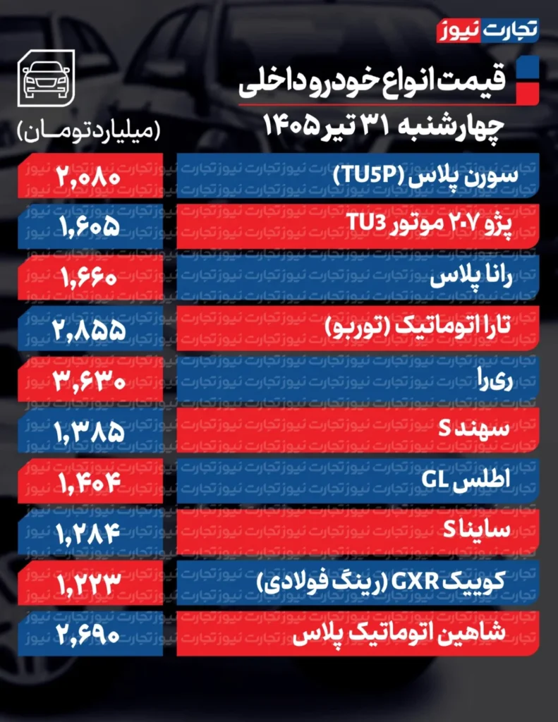 قیمت روز خودرو‌های پرفروش داخلی و خارجی ۳۱ تیر ۱۴۰۵