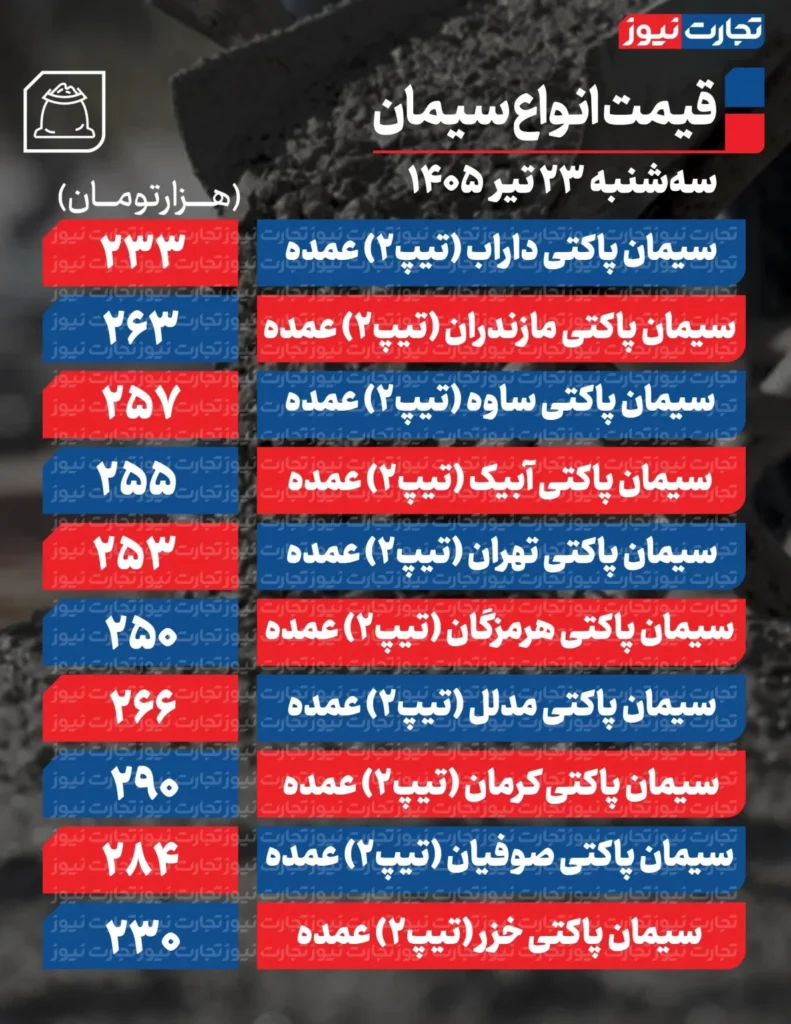 قیمت سیمان