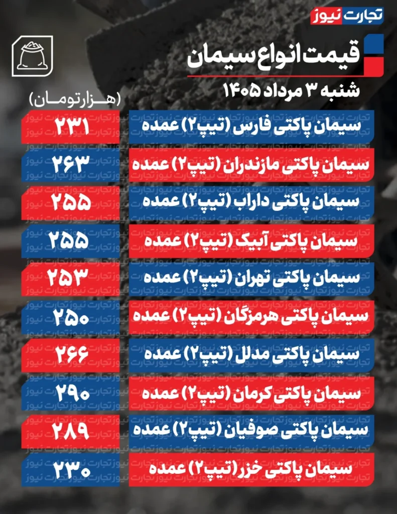 سیمان
