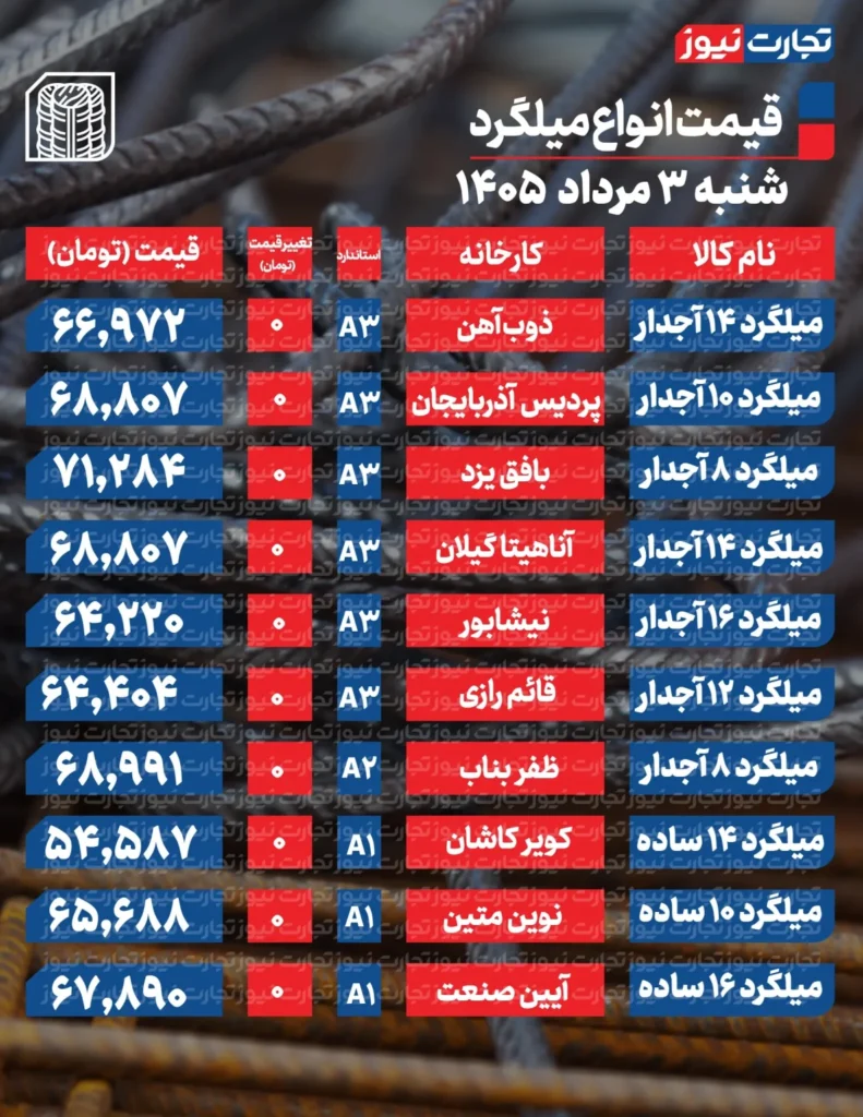 میلگرد