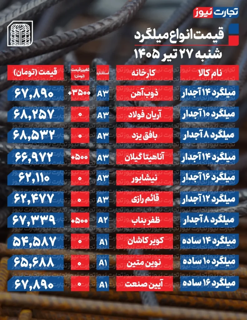 میلگرد