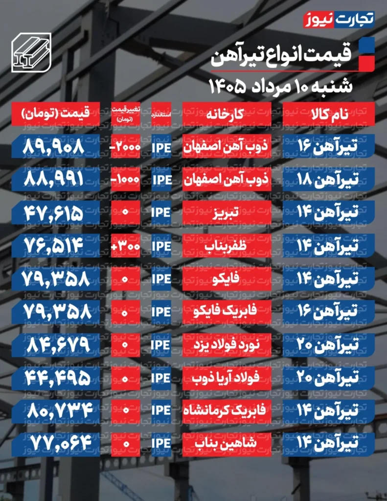 تیرآهن
