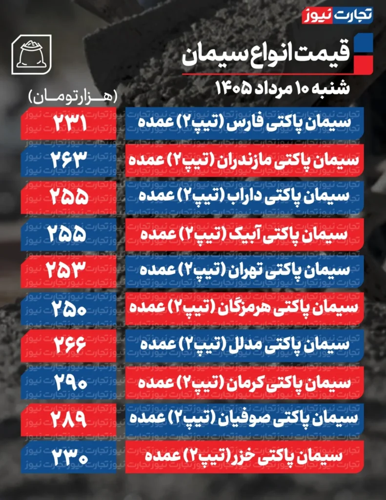 سیمان
