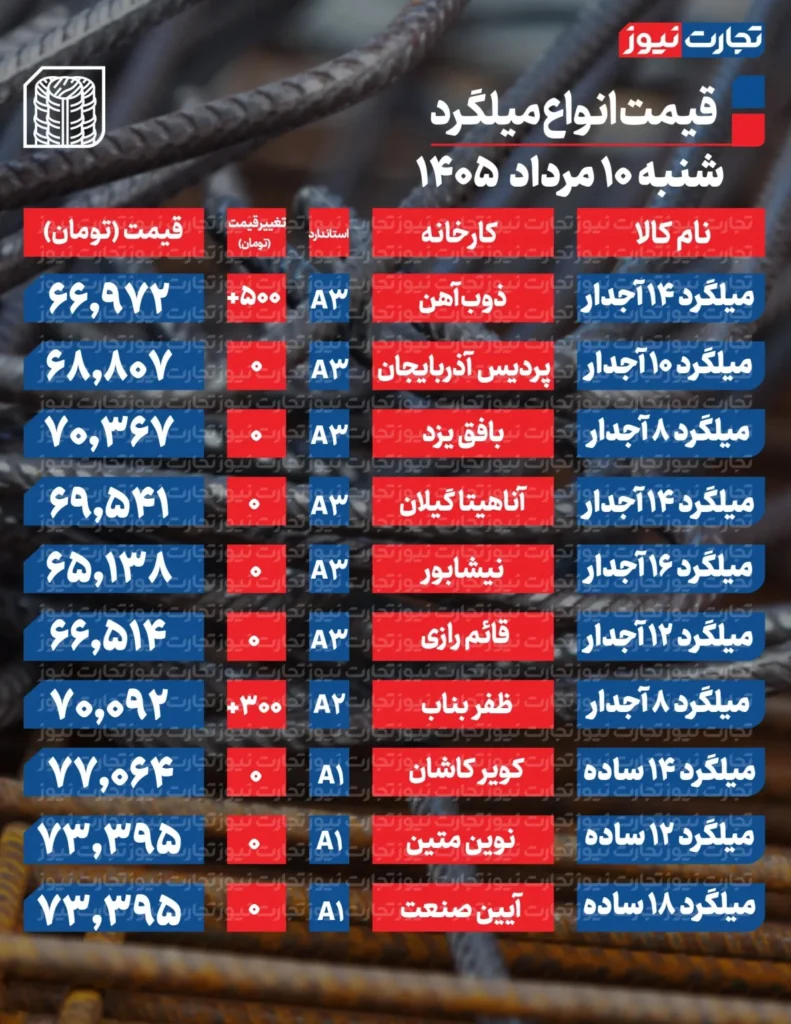 میلگرد