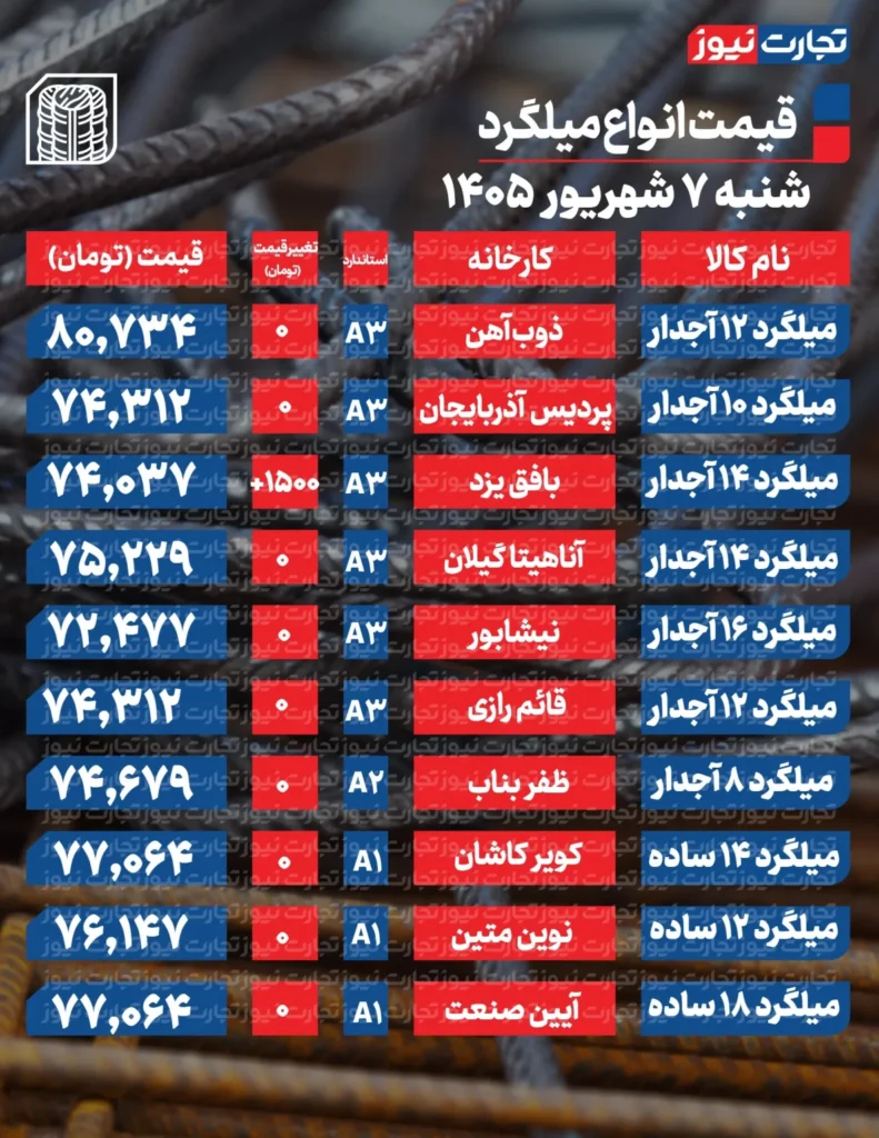 میلگرد